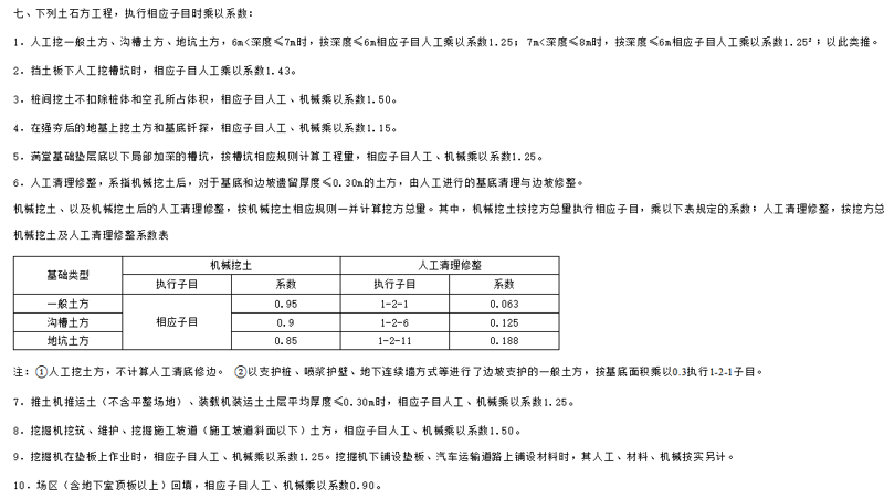 土石方施工：挖掘城市发展的基石